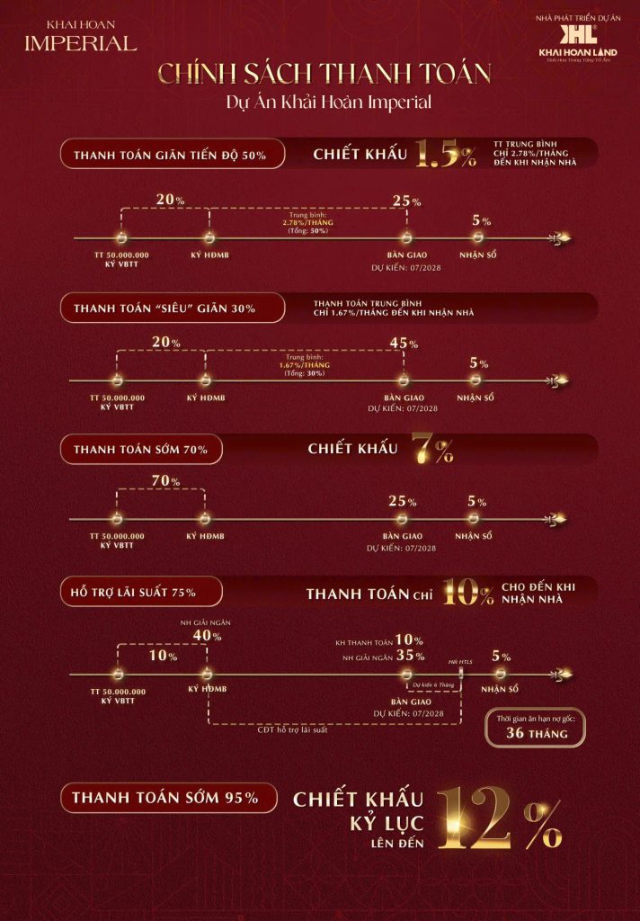 chính sách thanh toán dự án khải hoàn imperial